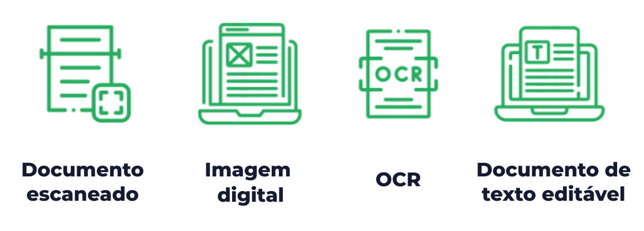 How OCR works (infographic)