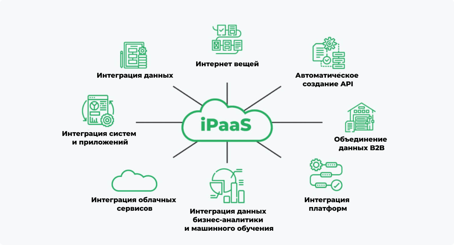 Apps and data management and integration in iPaaS