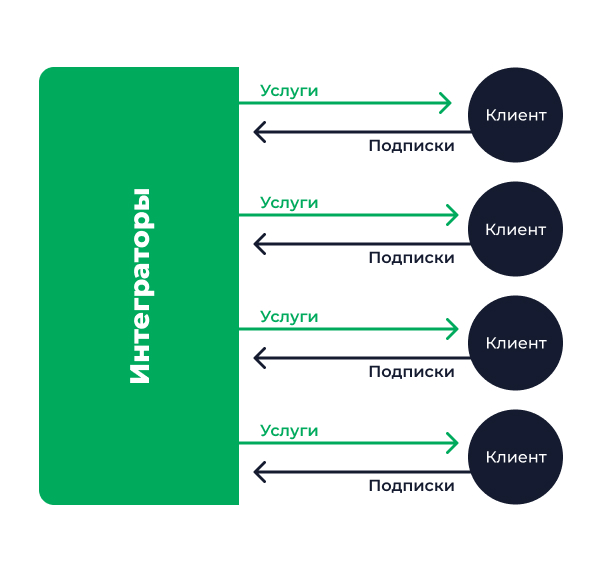 Модель “Robot-as-a-service” инфографика